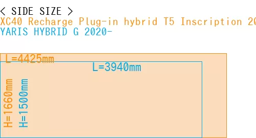 #XC40 Recharge Plug-in hybrid T5 Inscription 2018- + YARIS HYBRID G 2020-